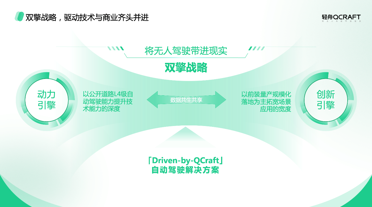 轻舟智航NOA交付规模正式突破50万套