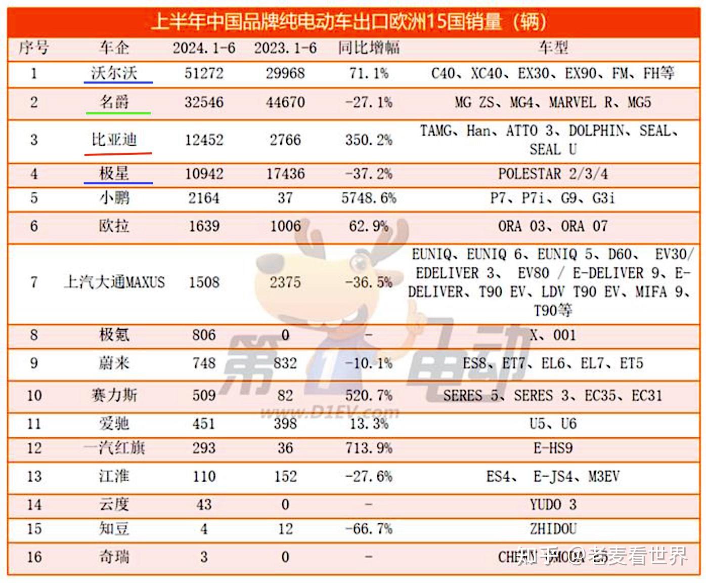 近50款新能源车激战，2025年谁将主宰市场？