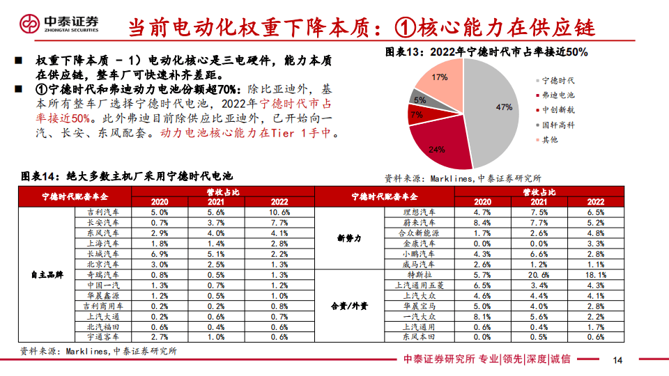 谁是中国智驾第一阵营？