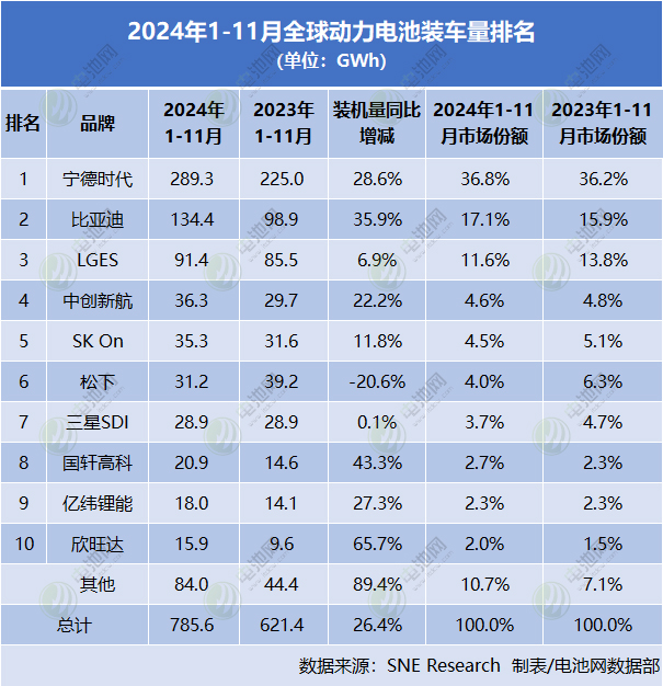 日本车企11月全球产量同比下跌11%