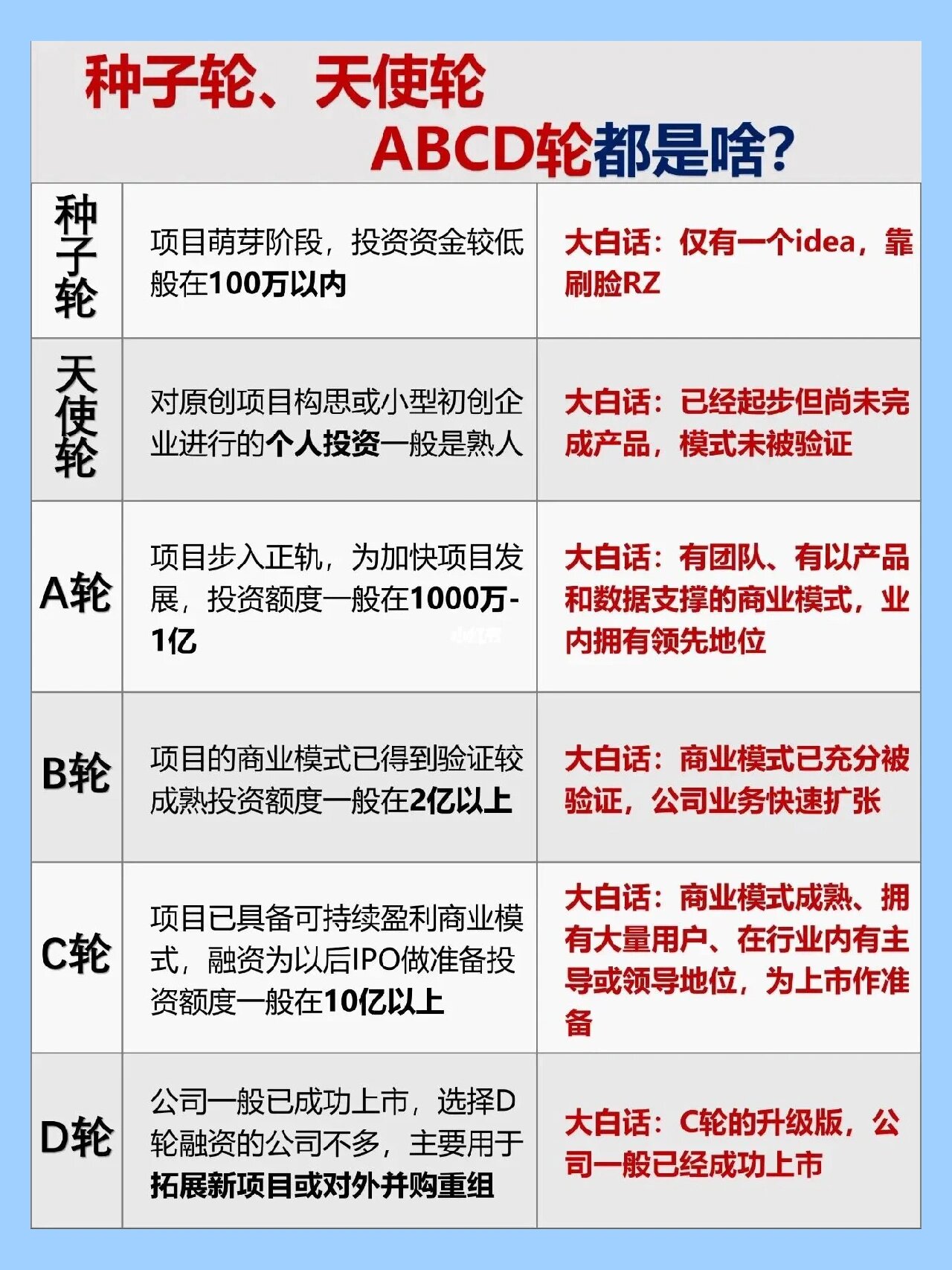 Seeds丨千顾科技宣布完成4亿元B轮融资